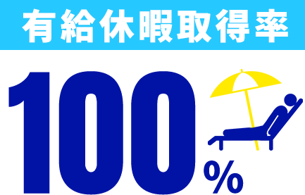 有給休暇取得率100%