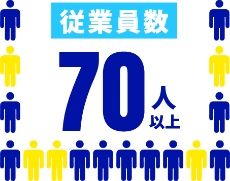 従業員数70人以上